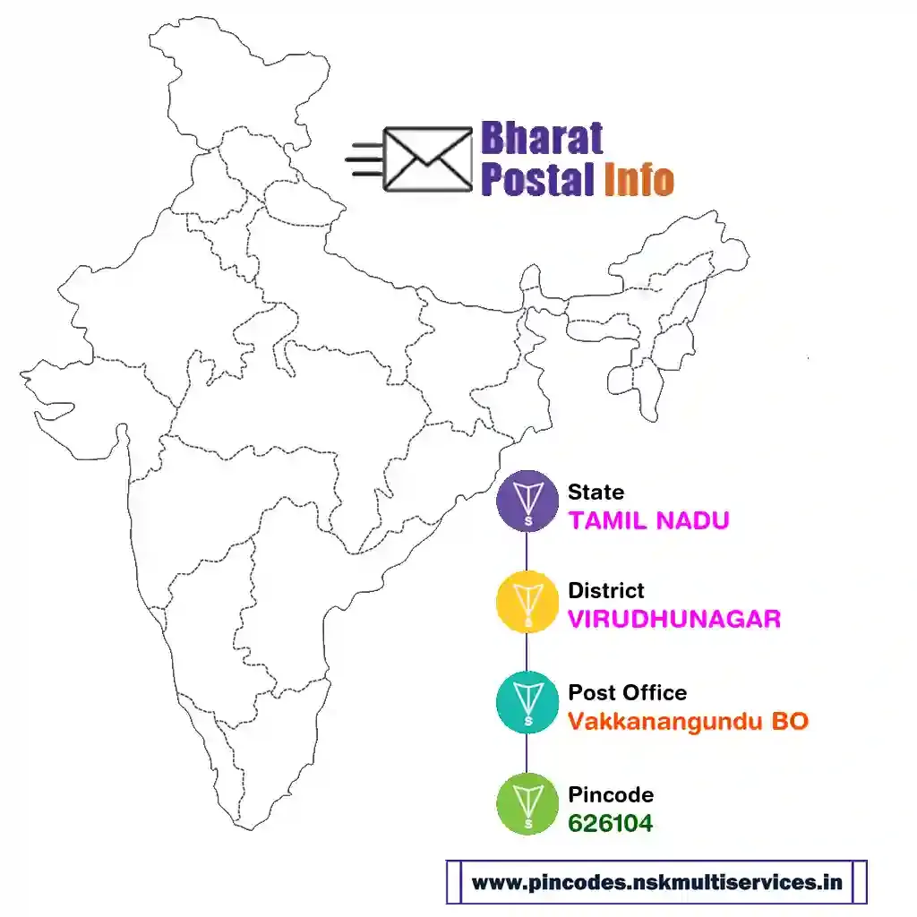 tamil nadu-virudhunagar-vakkanangundu bo-626104